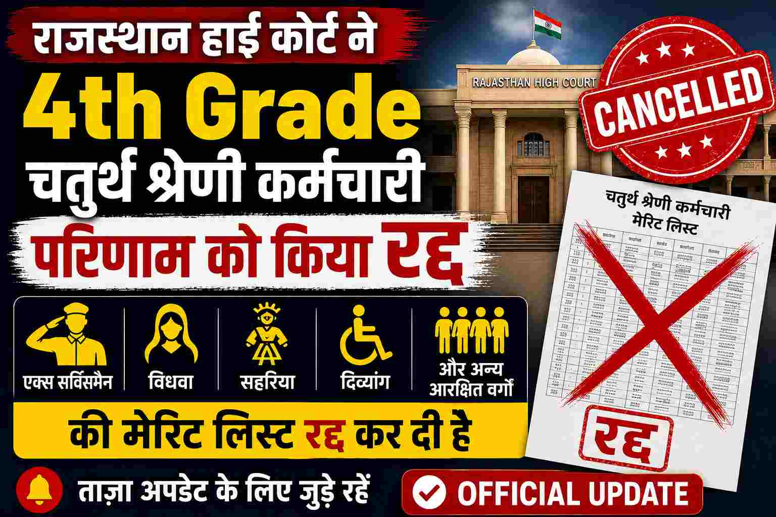 Rajasthan 4th Grade Merit List Cancel