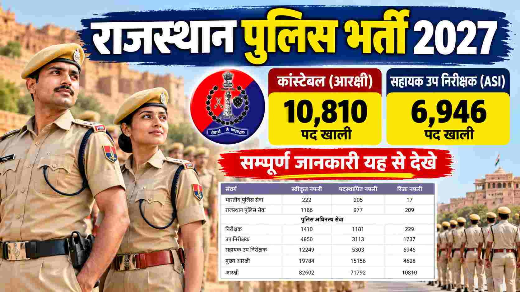 Rajasthan Police Vacancy