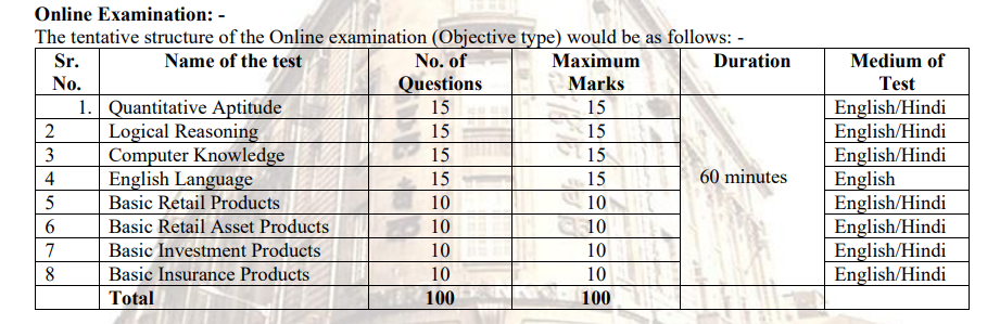 Central Bank of India Apprentice Syllabus 2025- सेंट्रल बैंक ऑफ़ इंडिया अपरेंटिस एग्जाम सिलेबस यहाँ से देखे 1 Screenshot 2025 06 07 230655